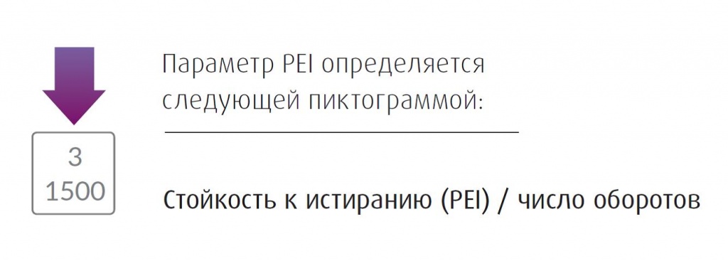 керамическая плитка, купить, износостойкость