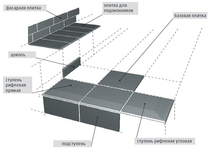 укладка, клинкер, схема, керамическая плитка, отделка